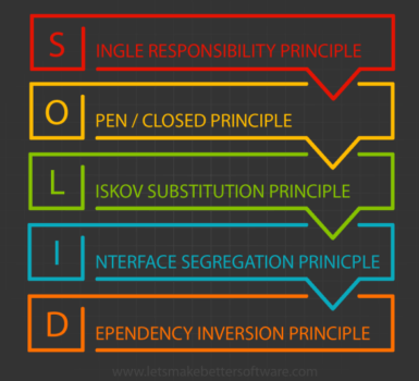 SOLID là gì? Áp dụng SOLID trong lập trình như thế nào?
