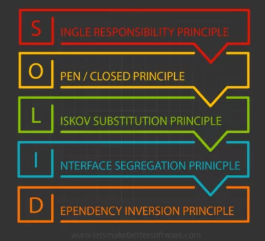 SOLID là gì? Áp dụng SOLID trong lập trình như thế nào?
